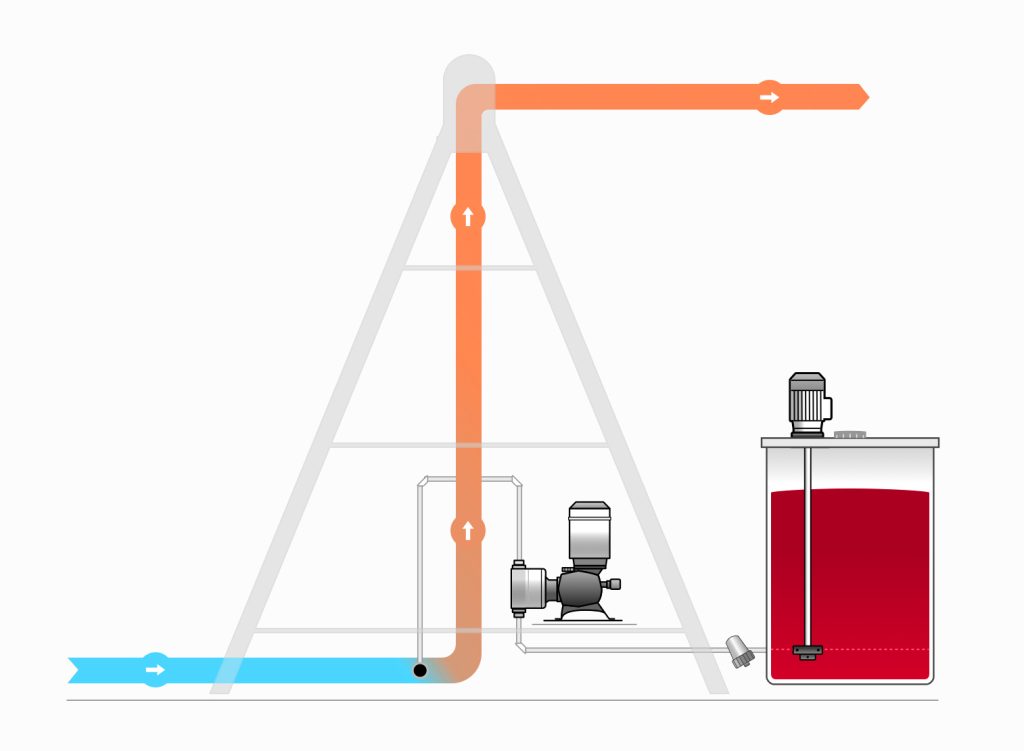 Fertigation with pivots and laterals