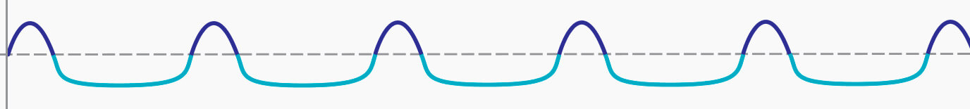 FUNCIONES AVANZADAS DE DOSIFICACIÓN DOSmart AC - (SS1) SUCCIÓN LENTA