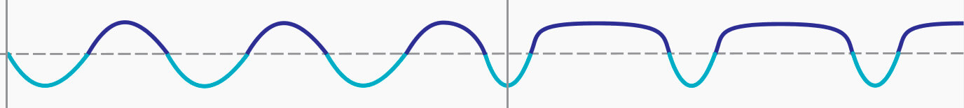 FUNCIONES AVANZADAS DE DOSIFICACIÓN DOSmart AC - (ST) ESTÁNDAR